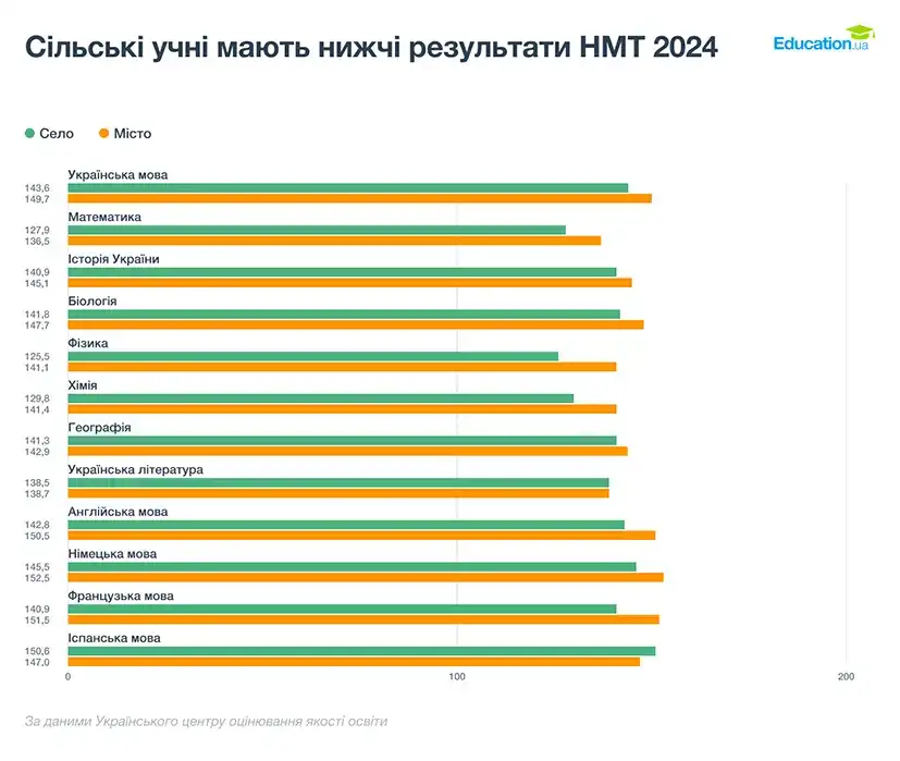Майже половина малокомплектних шкіл Хмельниччини під загрозою закриття: що зміниться з 1 вересня 2025 року