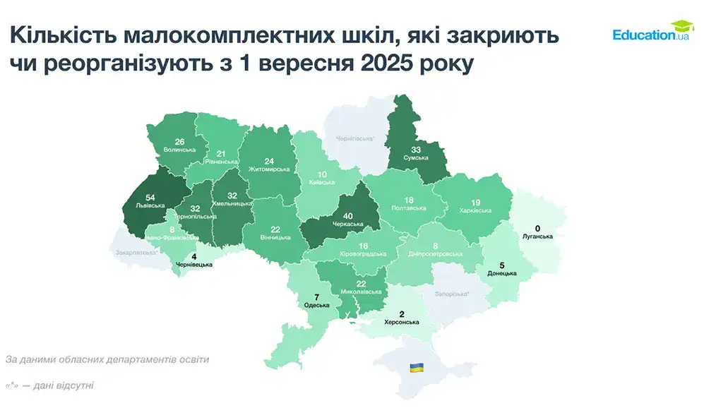 Майже половина малокомплектних шкіл Хмельниччини під загрозою закриття: що зміниться з 1 вересня 2025 року