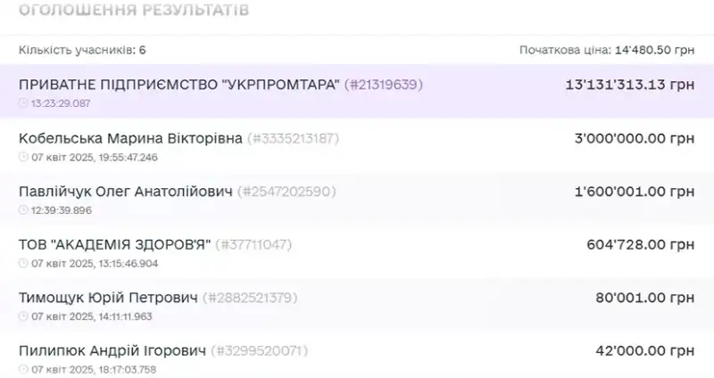 Бібліотеку в Судилкові знову продали: ціна зросла з 14 тисяч до понад 13 мільйонів гривень