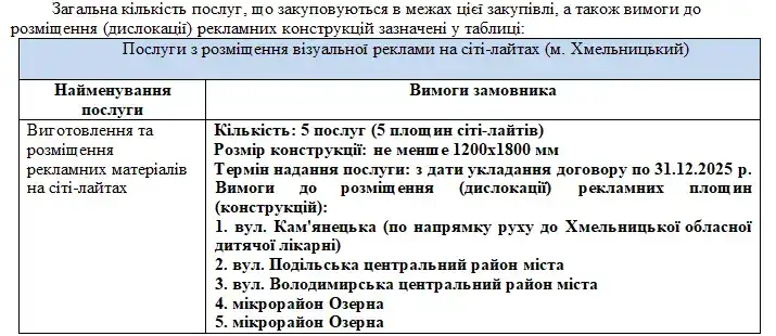 Хмельницька обласна дитяча лікарня витратить майже 580 тисяч гривень на рекламу в медіа та на вулицях