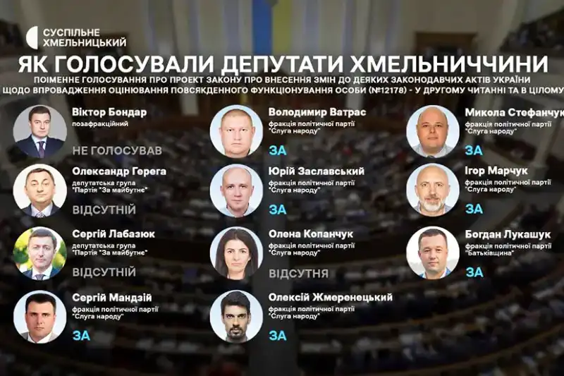 Хто з нардепів від Хмельниччини підтримав ліквідацію МСЕК: результати голосування