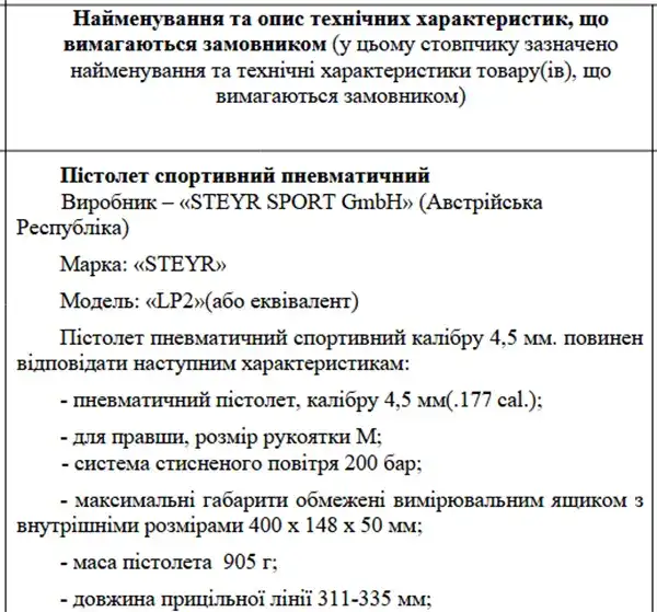Хмельницька спортшкола планує придбати чотири пневматичні пістолети майже за 340 тисяч гривень