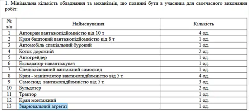 Європейське фінансування: у Дунаївцях збудують сучасне протирадіаційне укриття за понад 62 мільйони